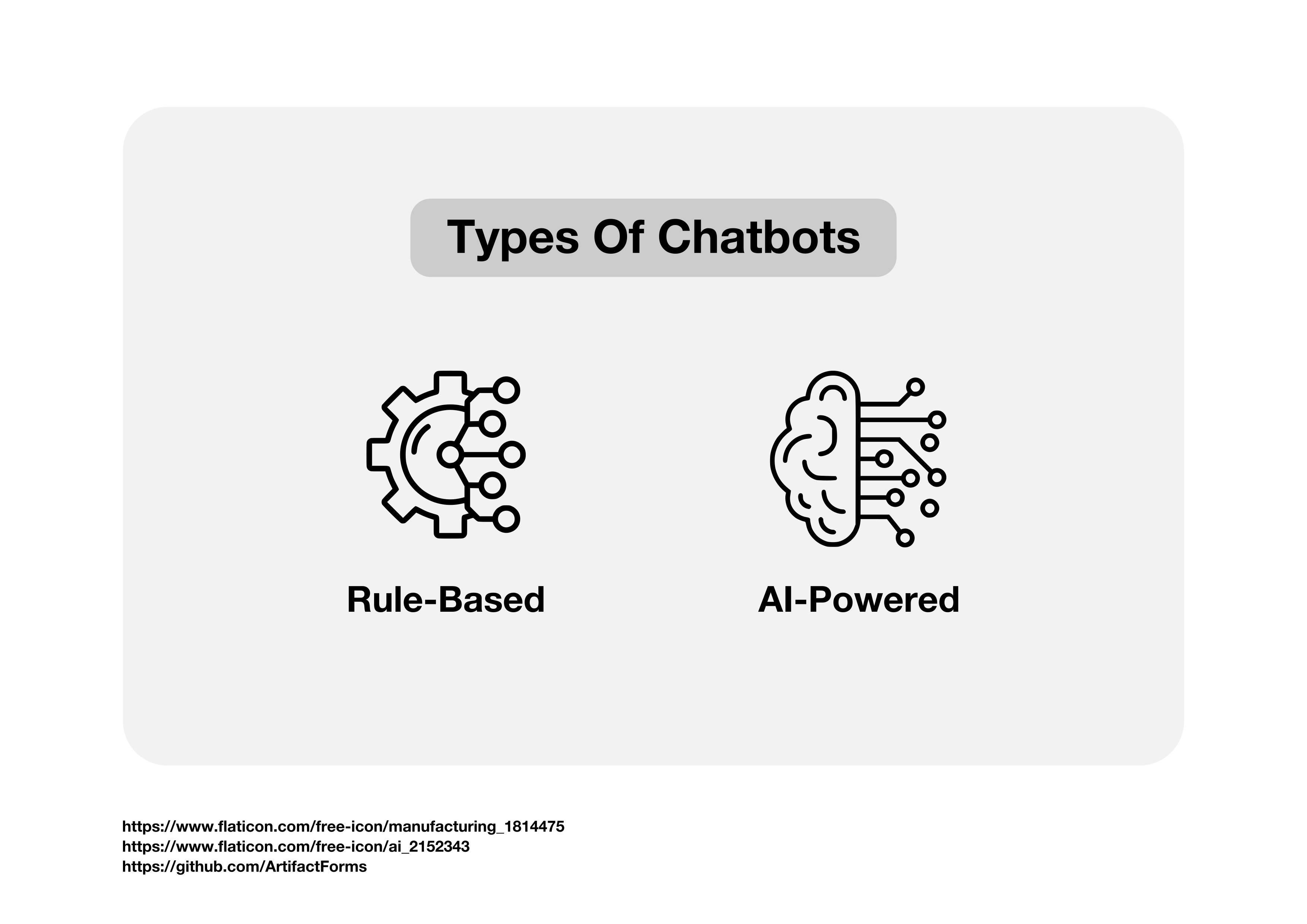 Chatbot ChatBot Chatbot ChatBot